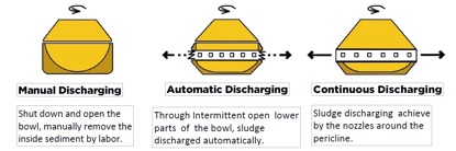 Sample Liquid Feeding/Discharging Configuration